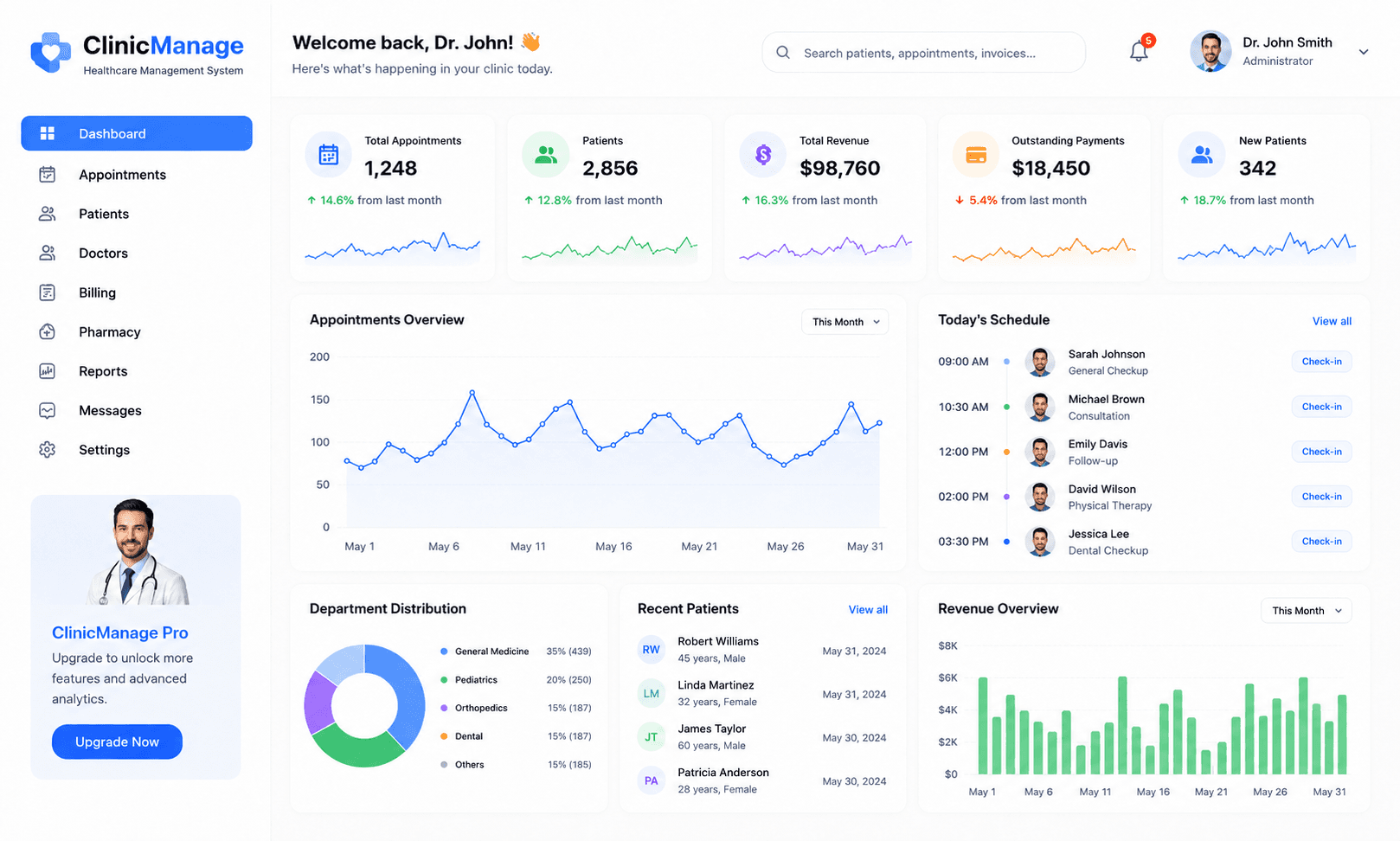 ClinicManage clinic operations dashboard