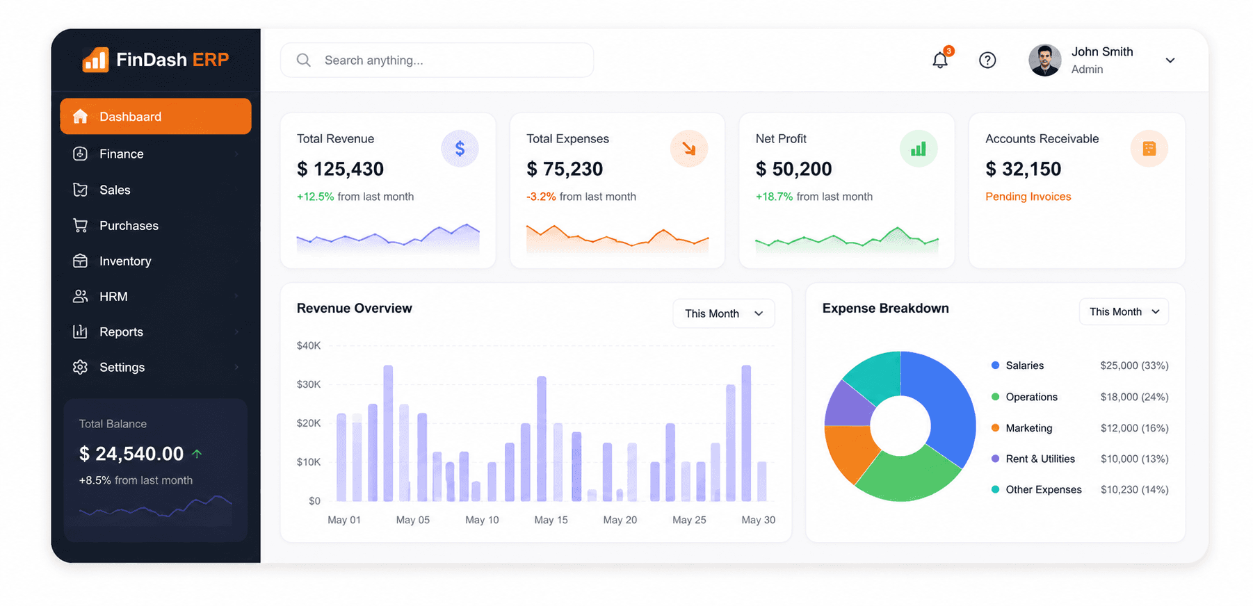 FinDash ERP financial operations dashboard