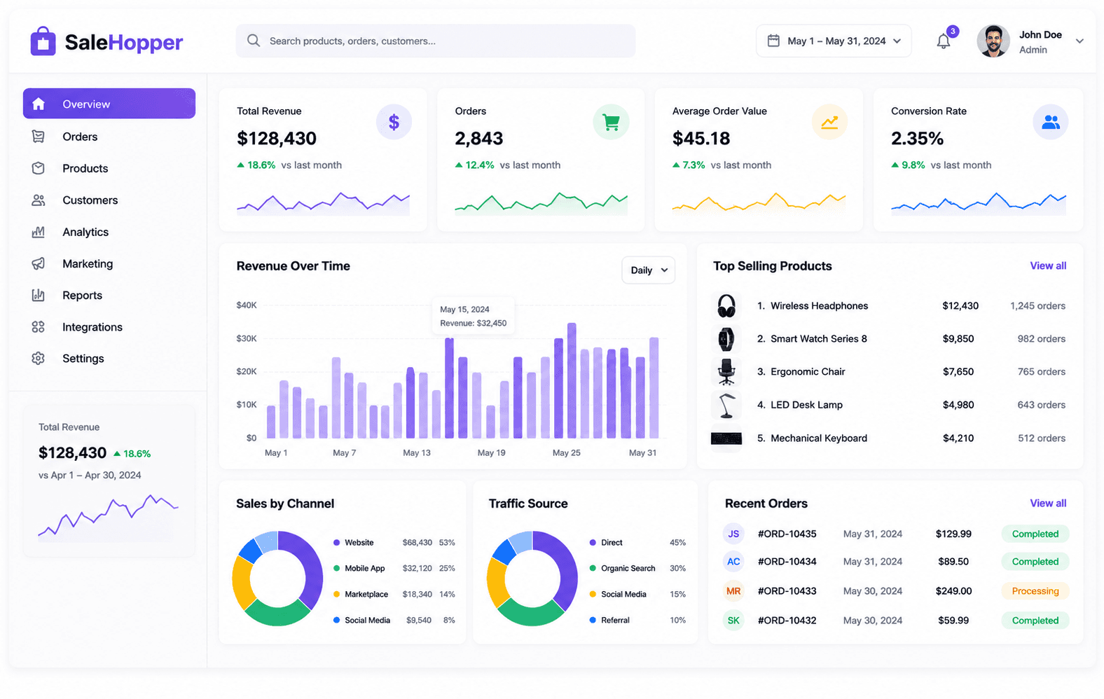 SaleHopper e-commerce sales analytics dashboard